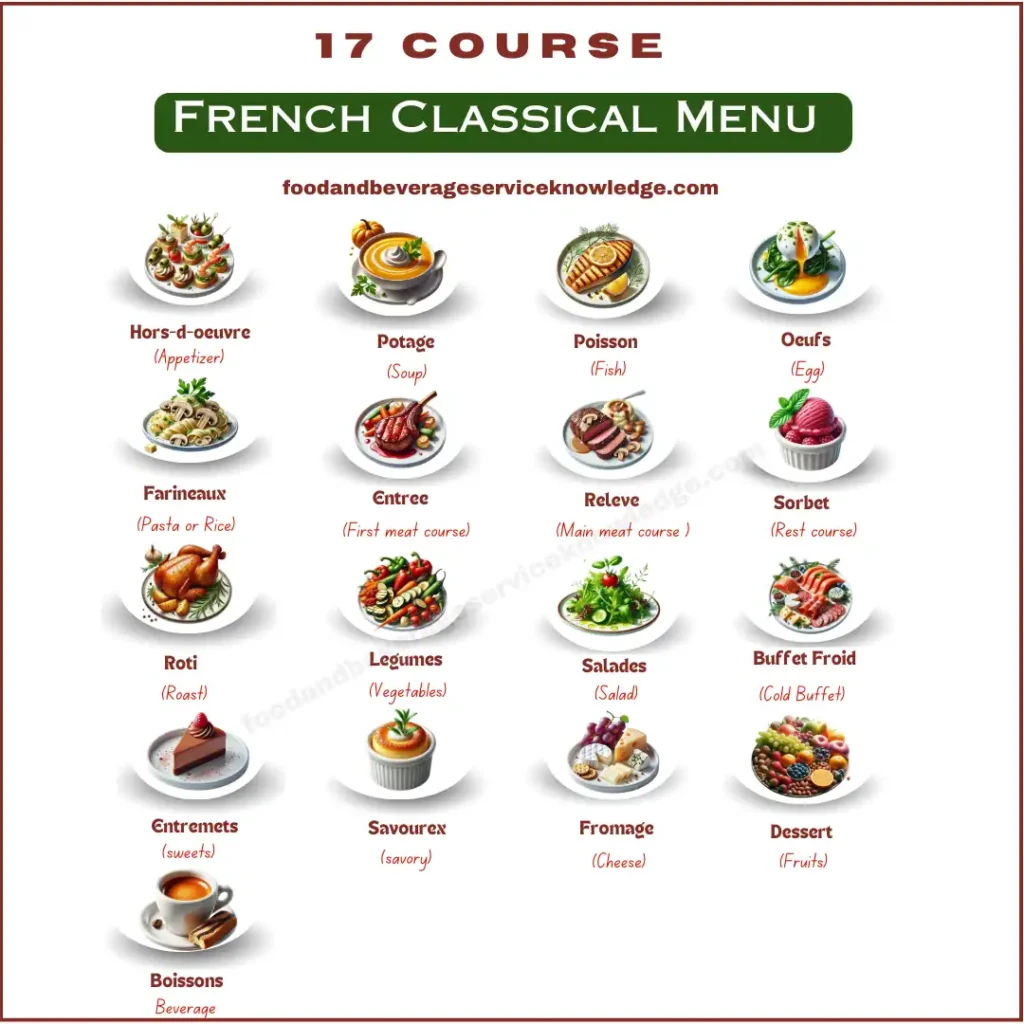 Infographic illustrating the 17-course French classical menu, listing dishes from Hors d'œuvre (Appetizer) to Boissons (Beverage), with each course explained.