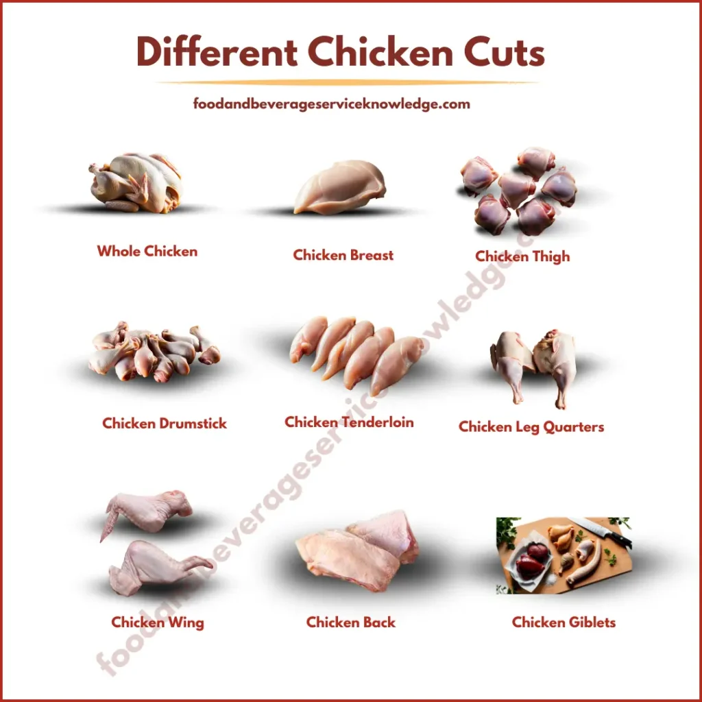 Infographic of 9 different cuts of chicken