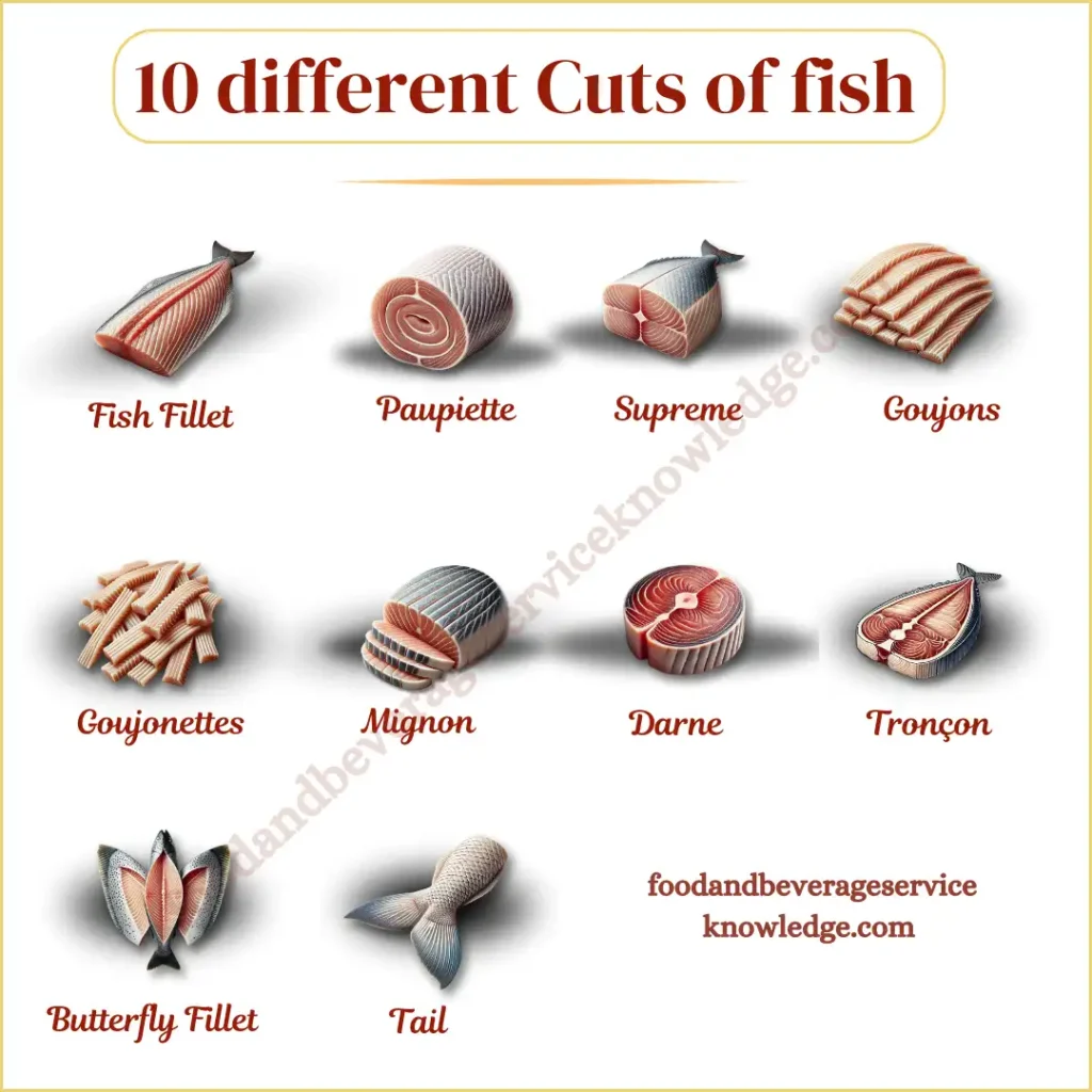 Infographic showing 10 different fish cuts, including fillet, supreme, and butterfly, with cooking methods and usage.