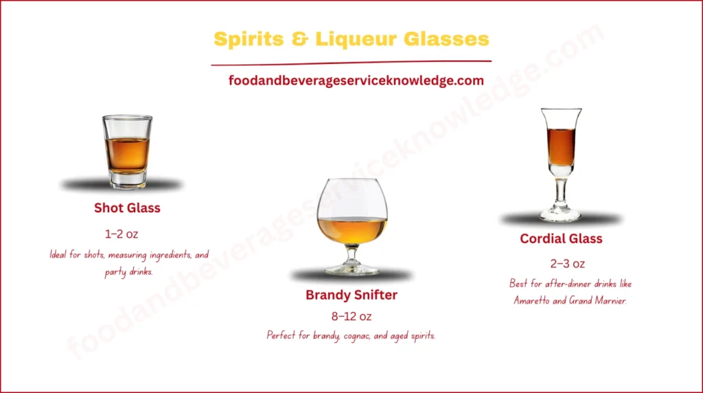 Types of Spirits & Liqueur Glasses – Shot Glass, Brandy Snifter, and Cordial Glass Uses & Benefits. Learn which glass enhances aroma and flavor for whiskey, brandy, and liqueurs.