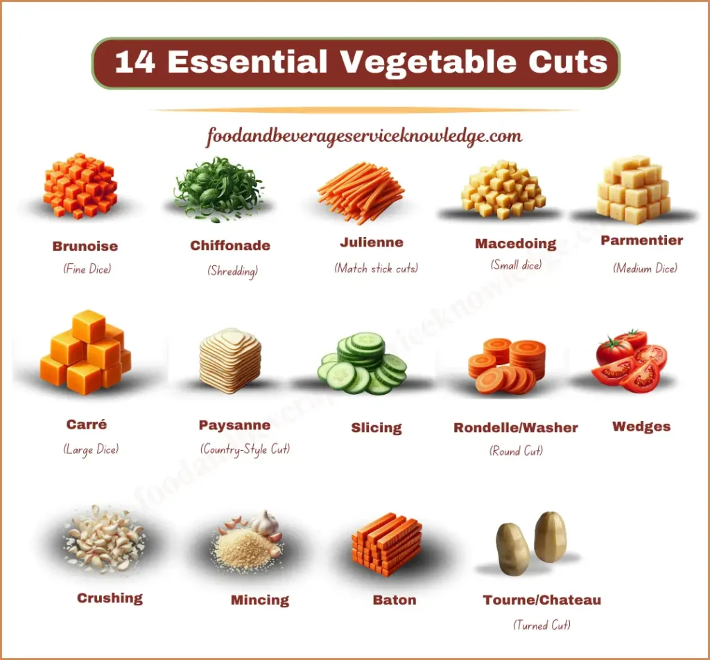 Infographic showing 14 essential vegetable cuts, including julienne, brunoise, chiffonade, and tourne, with descriptions and sizes.