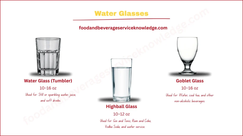 Infographic showcasing different types of water glasses, including tumbler, highball, and goblet, with sizes and uses for serving water, juice, and soft drinks.