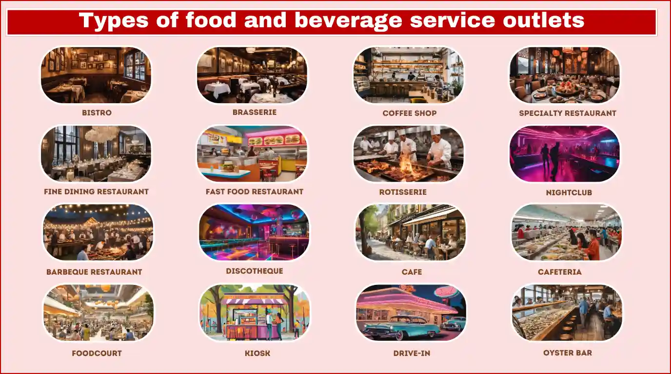 image showing types of food and beverage service outlets including fine dining, fast food, café, bar, and kiosk
