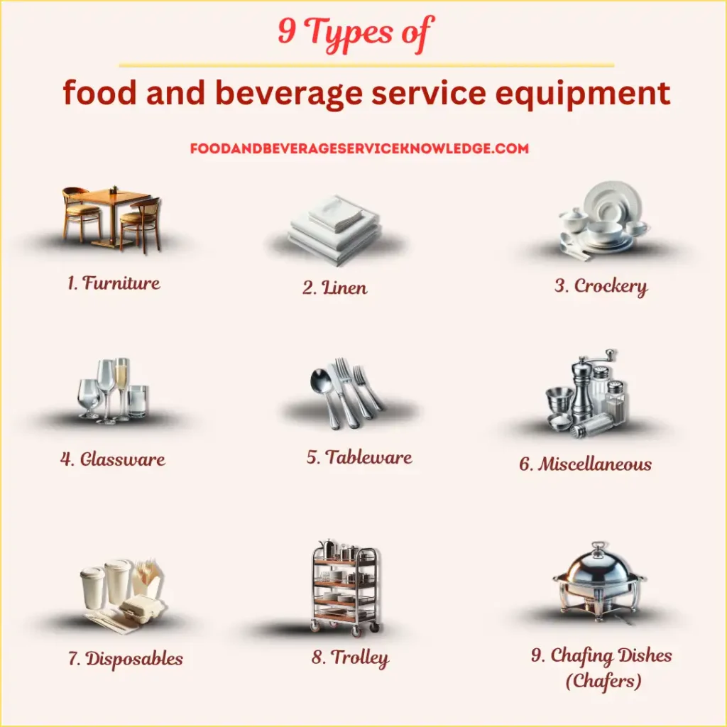an infographic showing 9 types of food and beverage service equipment including furniture, linen, crockery, glassware, tableware, miscellaneous items, disposables, trolleys, and chafing dishes.