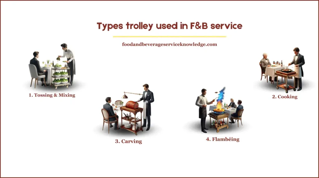 Educational infographic image showing four types of trolleys used in food and beverage service: tossing and mixing trolley, cooking trolley, carving trolley, and flambéing trolley, each displayed with realistic illustrations and labels